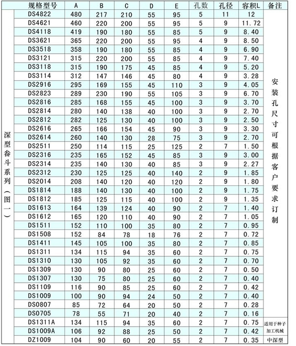 尼龍、塑料提升斗