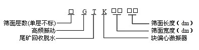 高頻篩、高頻振動(dòng)篩